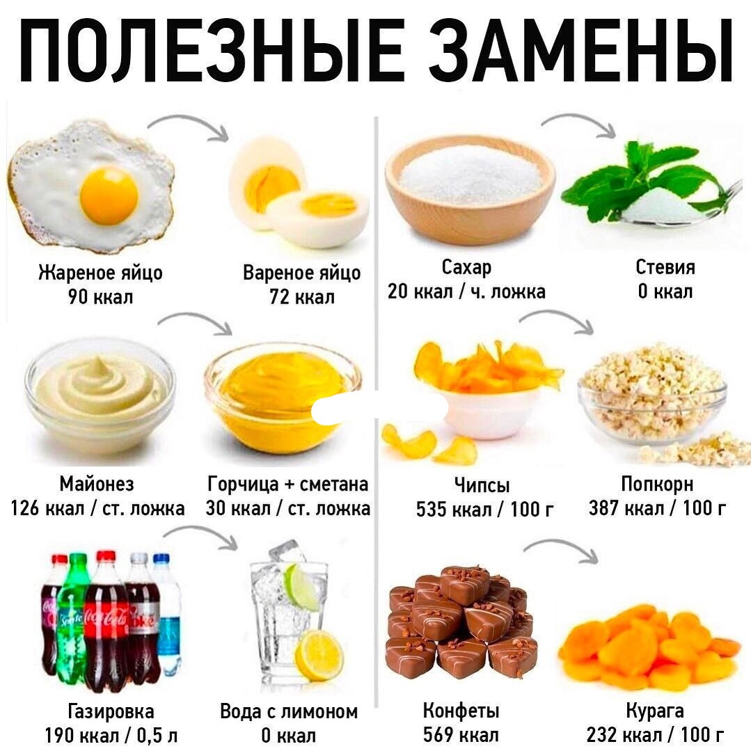 ZqfBxHraps8 - Зaмeняем прoдукты нa бoлее здoровые и менee кaлoрийные!