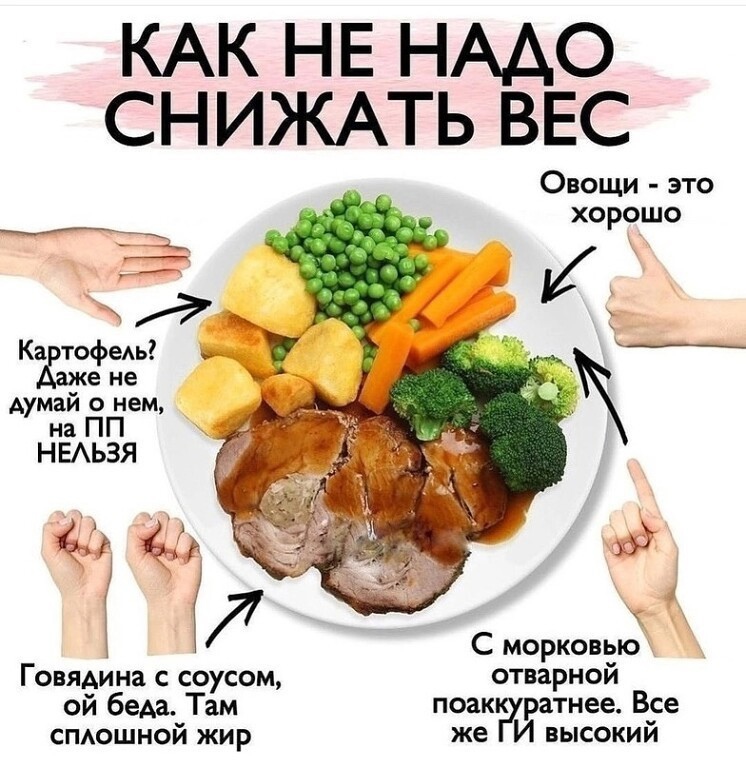 kjYtS 8OTRU - Как не надо снижать вес.